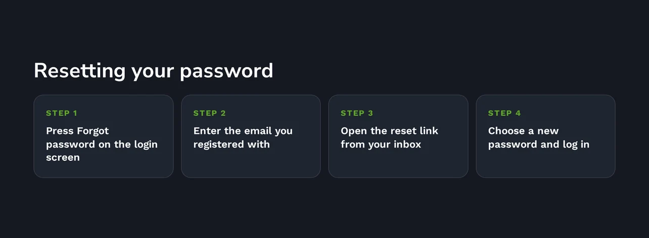 Follow password recovery cards