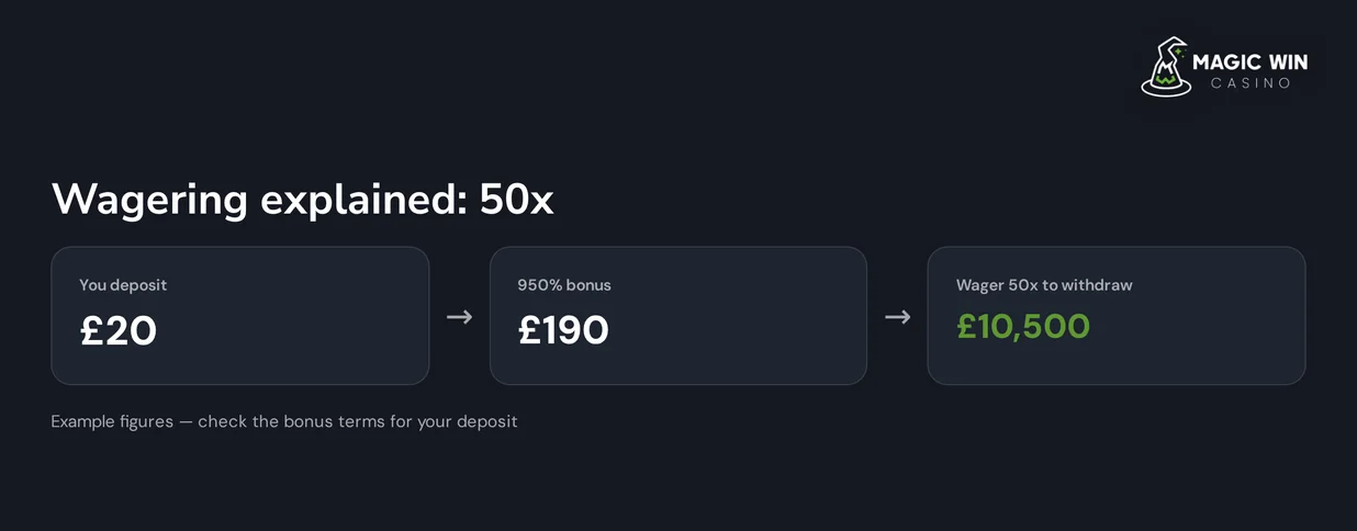 See bonus wager totals.