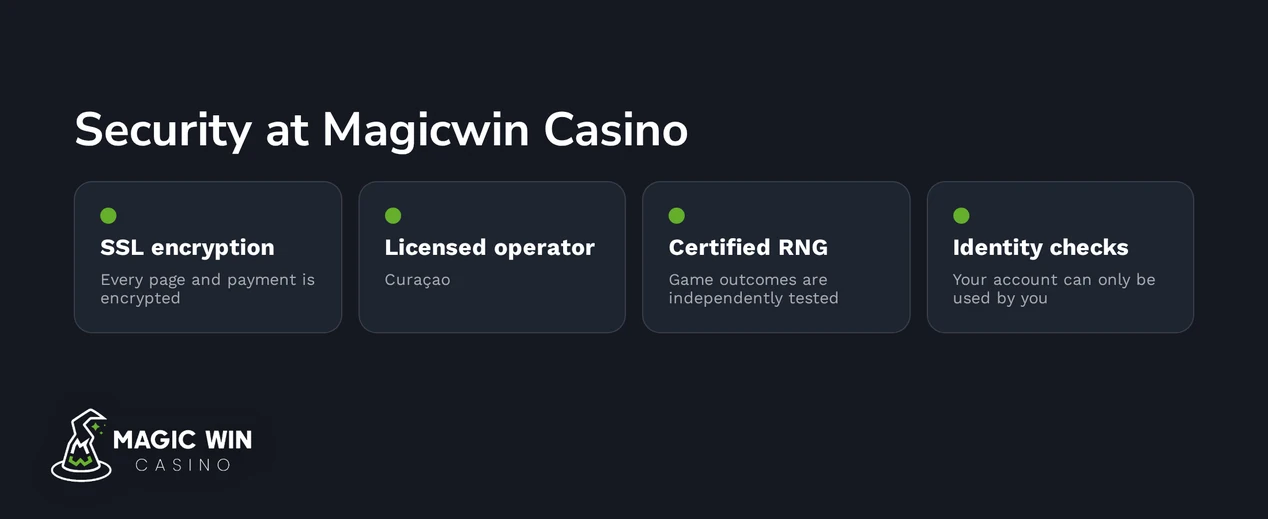 Browse casino security panels